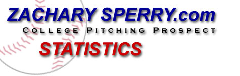 zacharysperry.com - Statistics